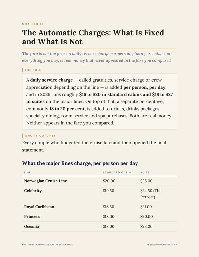 Page 87 of the Cruise Rule Book: what every major line charges per person per day.